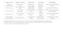 summarize scientific articles and research papers